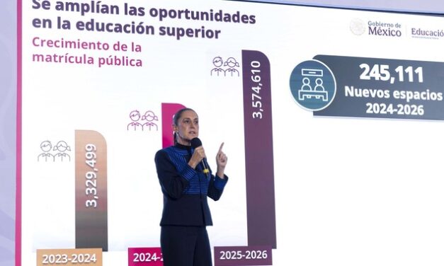 Garantizamos a los jóvenes el acceso a la educación: presidenta presenta plataforma Educación Superior 2026 con 37 mil 503 espacios